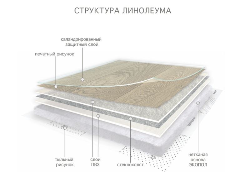 Линолеум бытовой "Комитекс" Версаль Ришелье 171 (3м) — купить в Адлере